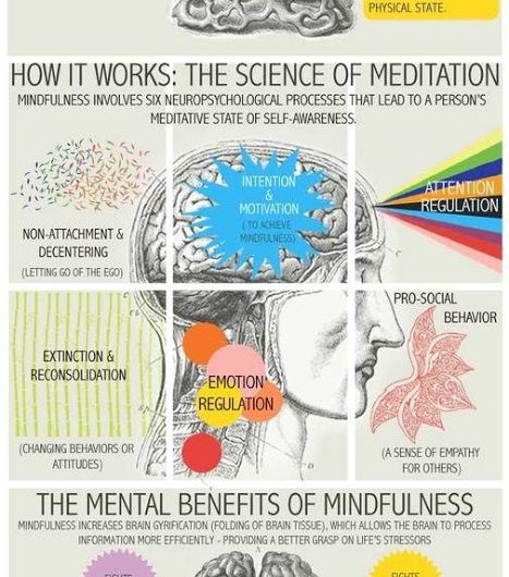 Mindfulness_Meditation_Infographic